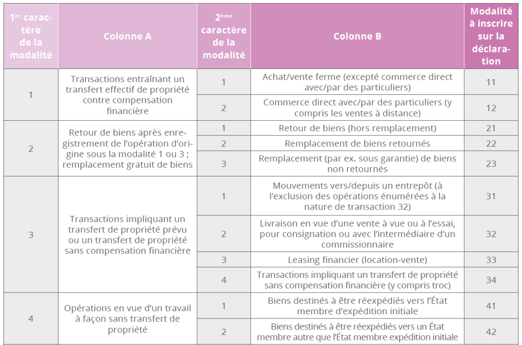 changements au 1er janvier 2022