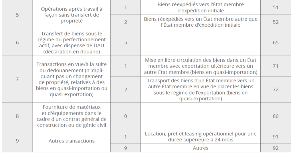 changements au 1er janvier 2022