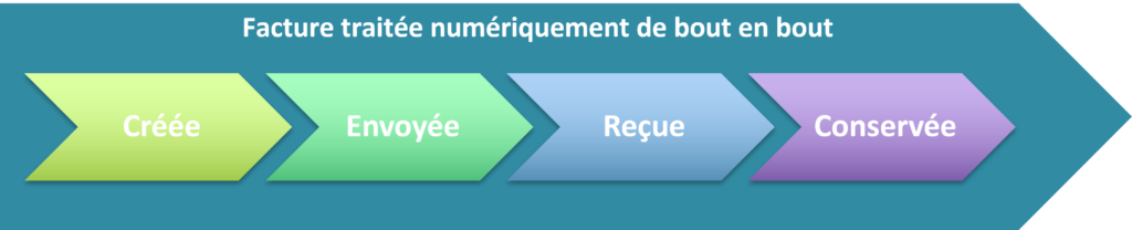 Définition_facture_électronique